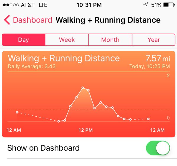 Results are in: walking through the convention today miles. #PGAShow2016 #workout #matrixshafts #goodnight https://t.co/ghCXFVnrpg